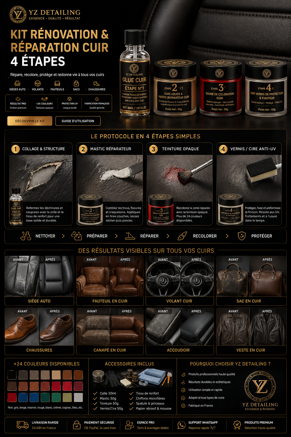 Kit Rénovation Cuir 4 étapes - protocole, avant/après, 24 couleurs, accessoires